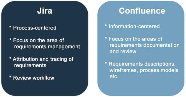 Jira and Confluence - two tools with different areas of excellence