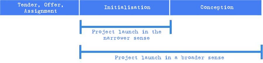 Project Launch