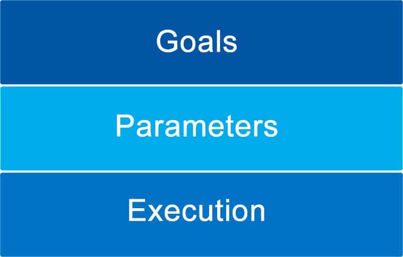 Phases of software implementation