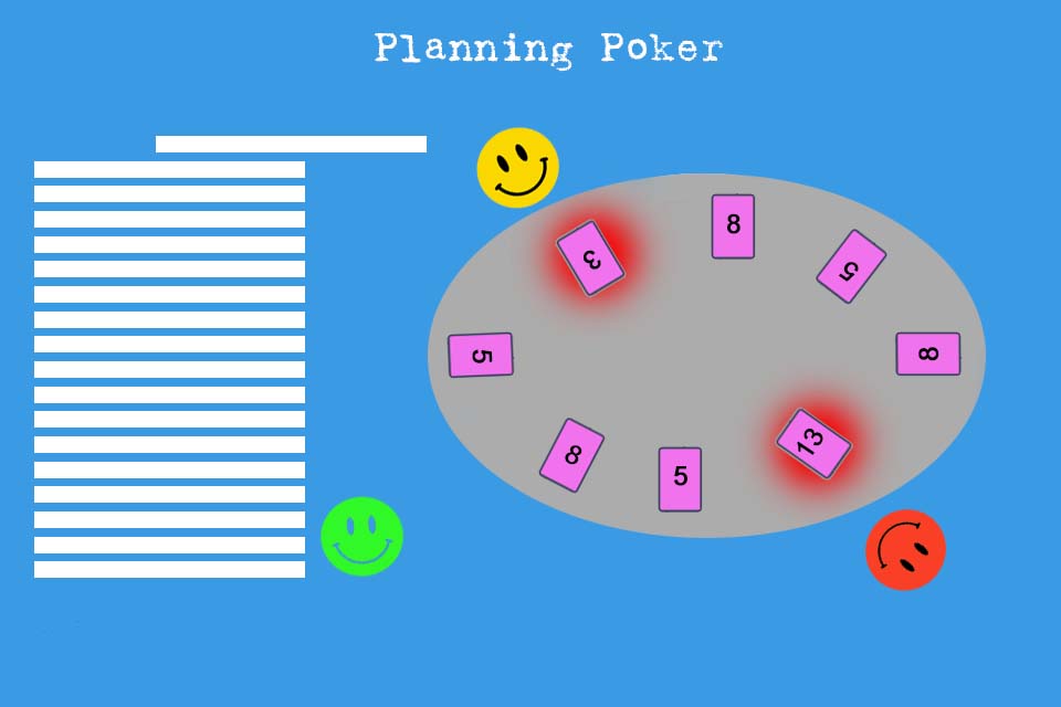Smartpedia: How does Planning Poker work?