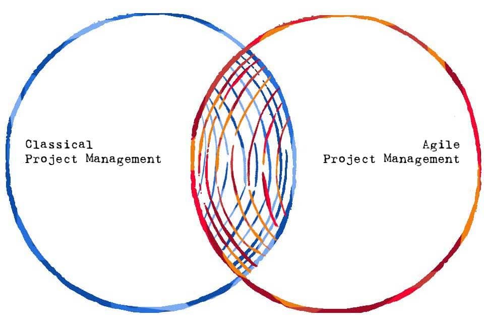 Hybrid Project Management - a combination of different approaches