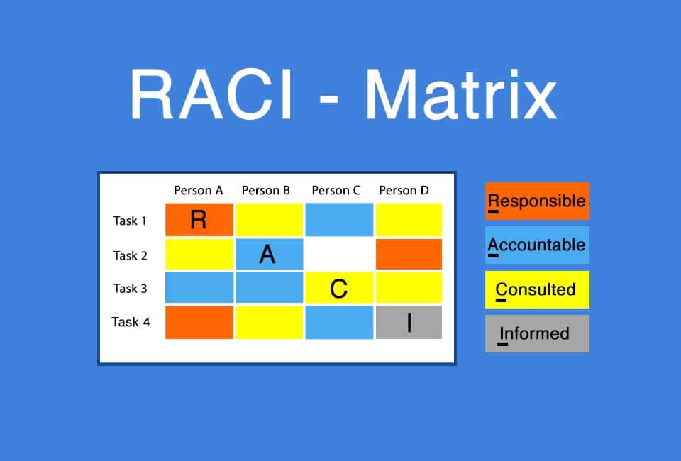 how is a responsibility assignment or raci matrix constructed