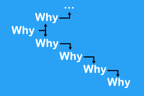 What is the 5 Whys Method? - Smartpedia - t2informatik