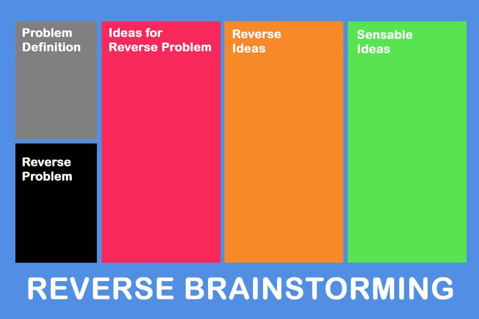 Reverse Brainstorming - Smartpedia - t2informatik