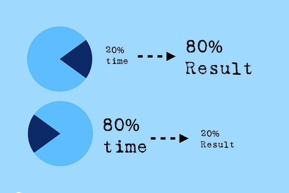 what-is-the-80-20-rule-smartpedia-t2informatik