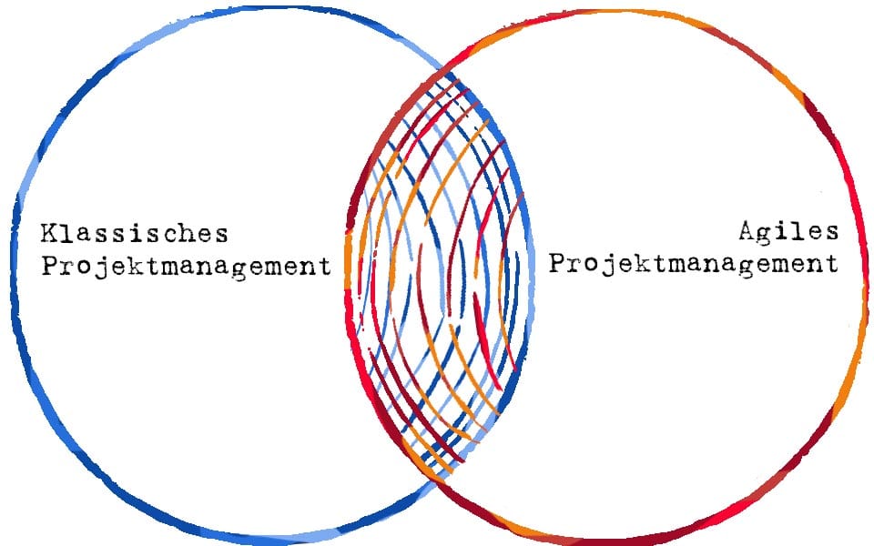 Hybrides Projektmanagement - die Kombination unterschiedlicher Ansätze