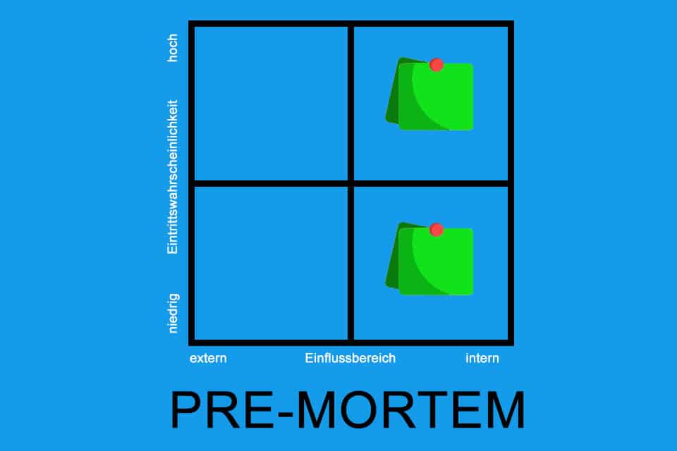 Pre-Mortem - eine vorausschauende Rückschau