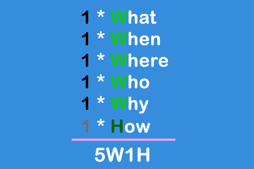5W1H-Methode - mit 6 Fragen Probleme eingrenzen und lösen