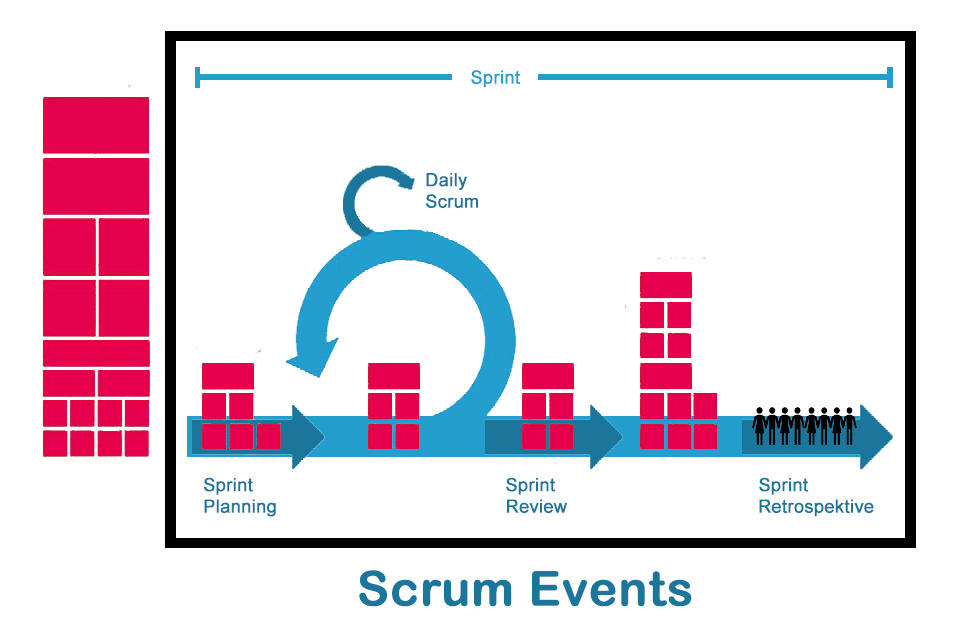 Scrum Events - Wissen kompakt - t2informatik
